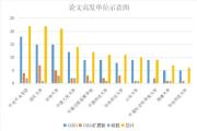 2022年全国高校反腐败与纪检监察  类学术论文发表汇总