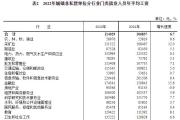 多地发布2022年平均工资 这些行业“钱景”好