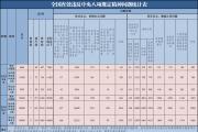 2023年8月全国查处违反中央八项规定精神问题8644起