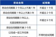 试用期满后又加3个月，转正前却被开除？法院这么判！